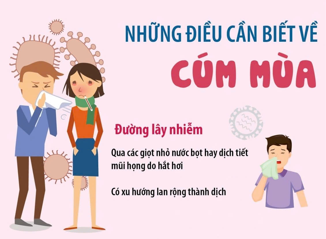 Bệnh viện Công an thành phố: Thông tin dịch bệnh cúm mùa và cách phòng tránh